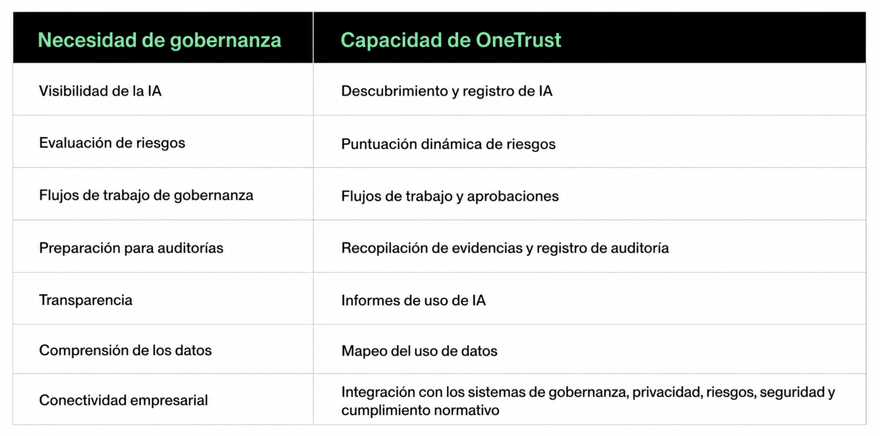 Table AI Gov