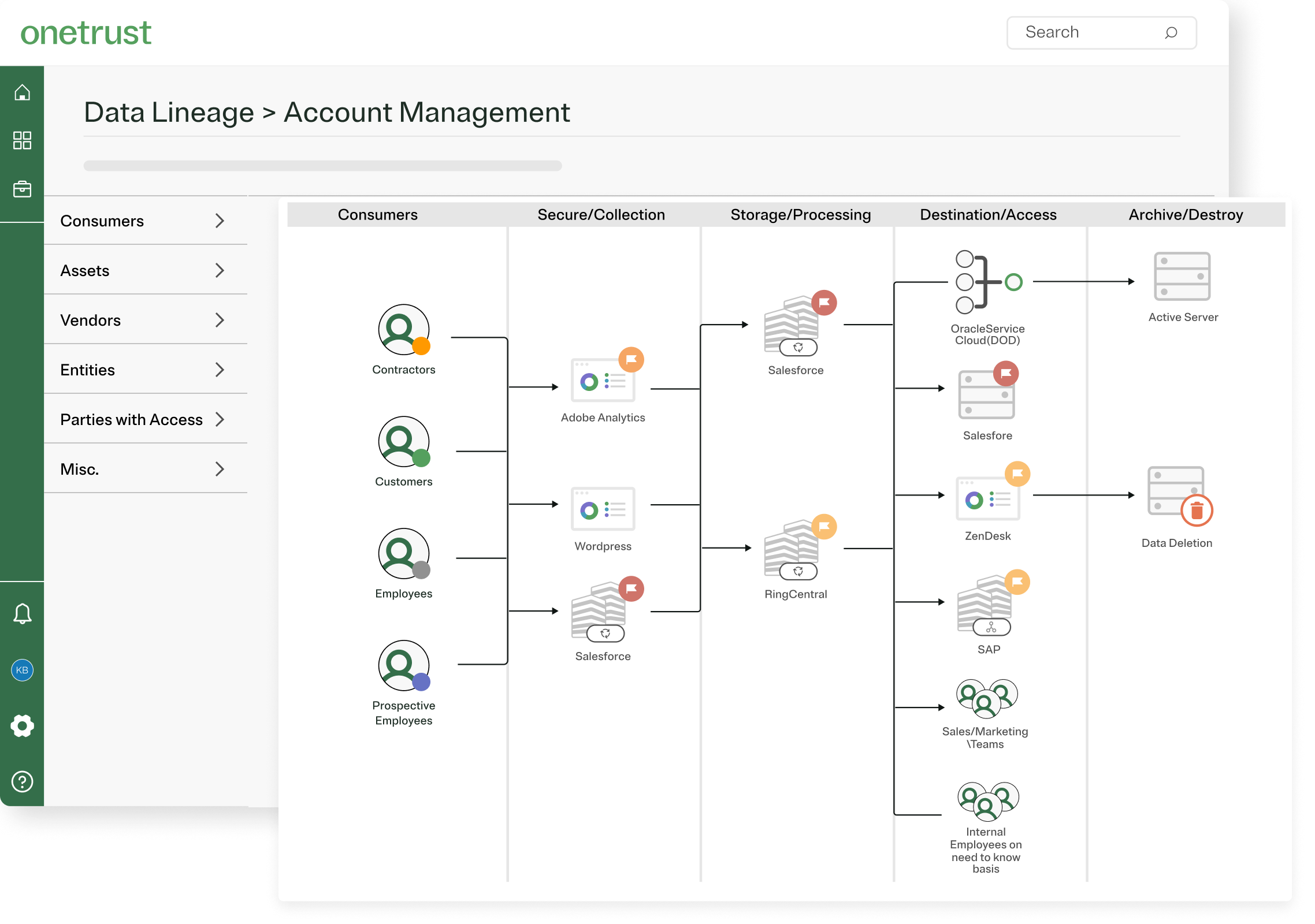 Minimized graphic of elements on the Data Lineage, account management screen of the OneTrustPlatform