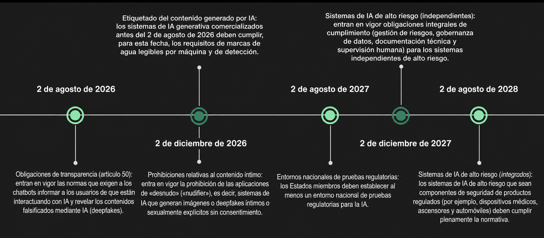AI Gov Graph